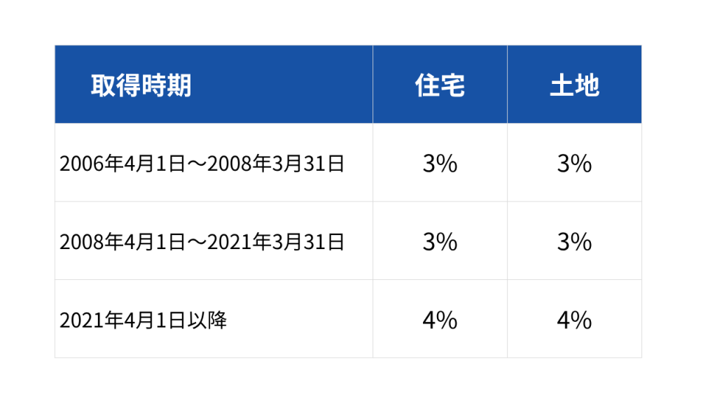 除く (1)