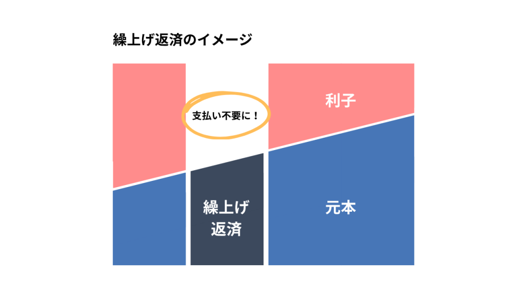 除く (3)